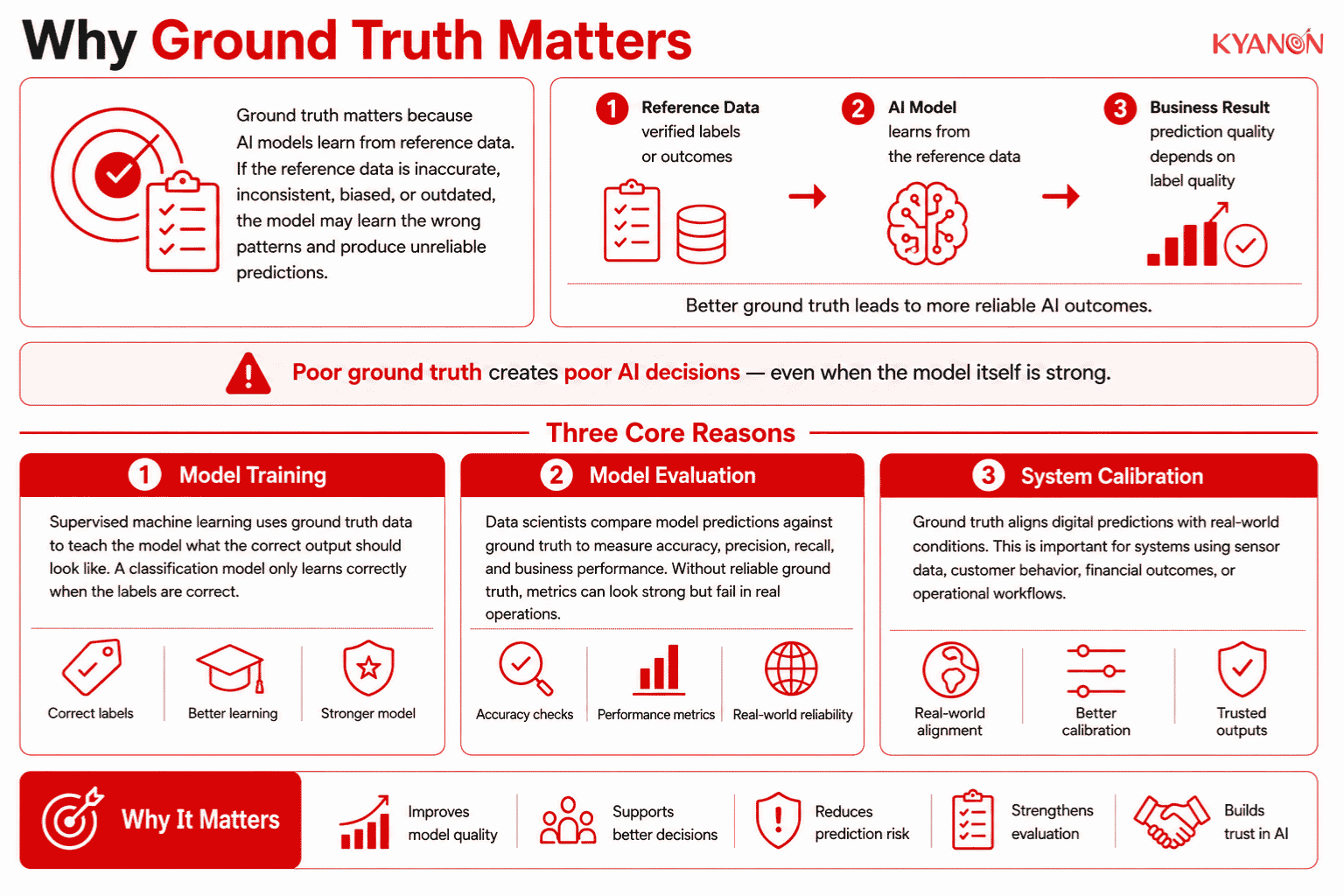 why-ground-truth-matters-glossary-kyanon-digital