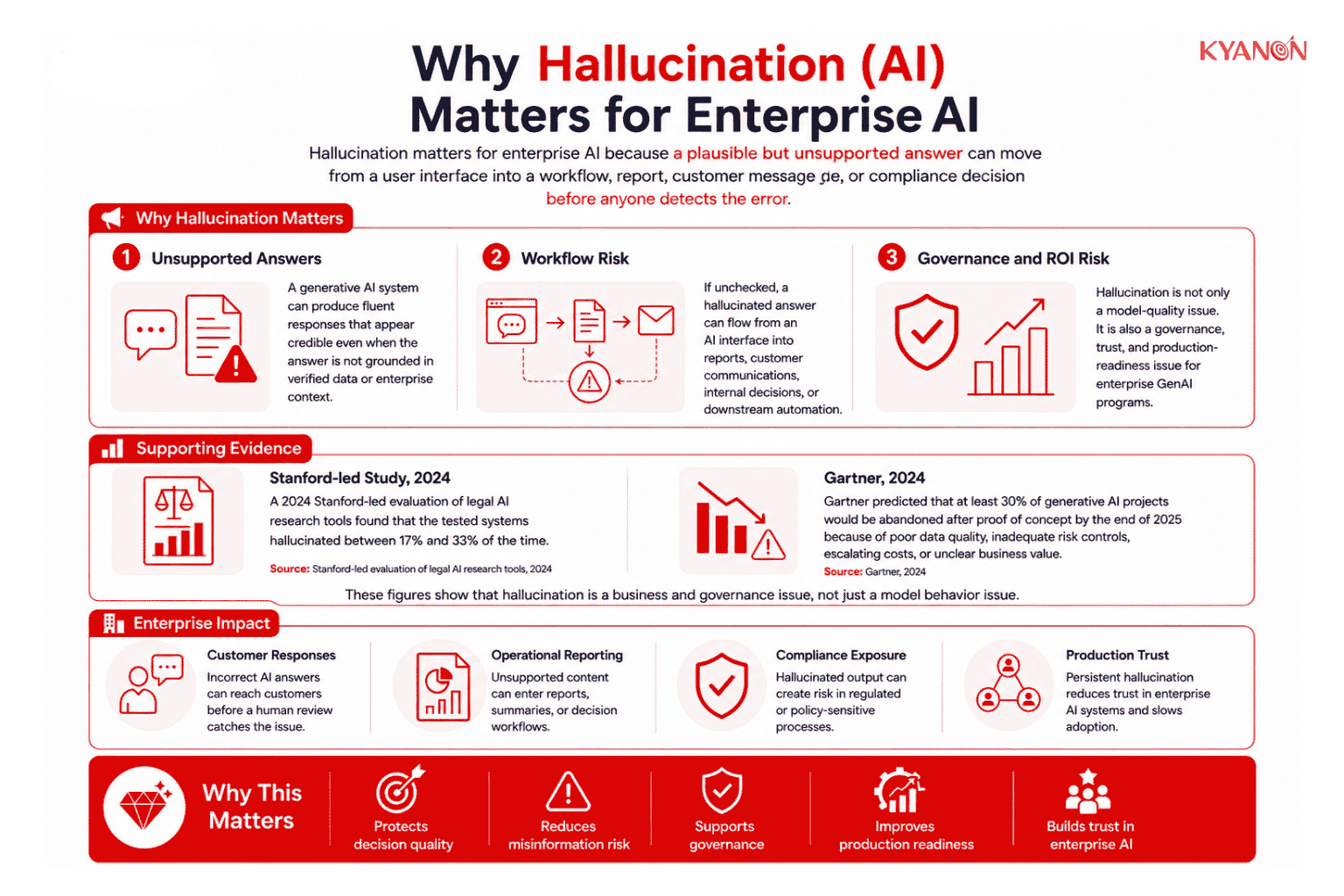 why-hallucination-ai-matters-for-enterprise-ai-kyanon-digital