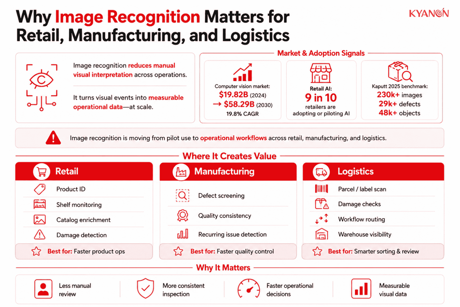 why-image-recognition-matters-for-retail-manufacturing-and-logistics-kyanon-digital