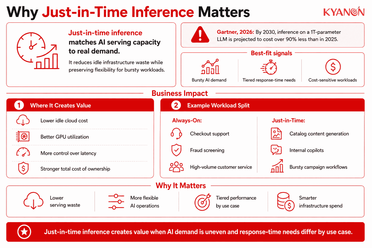 why-just-in-time-inference-matters-for-enterprise-ai-kyanon-digital