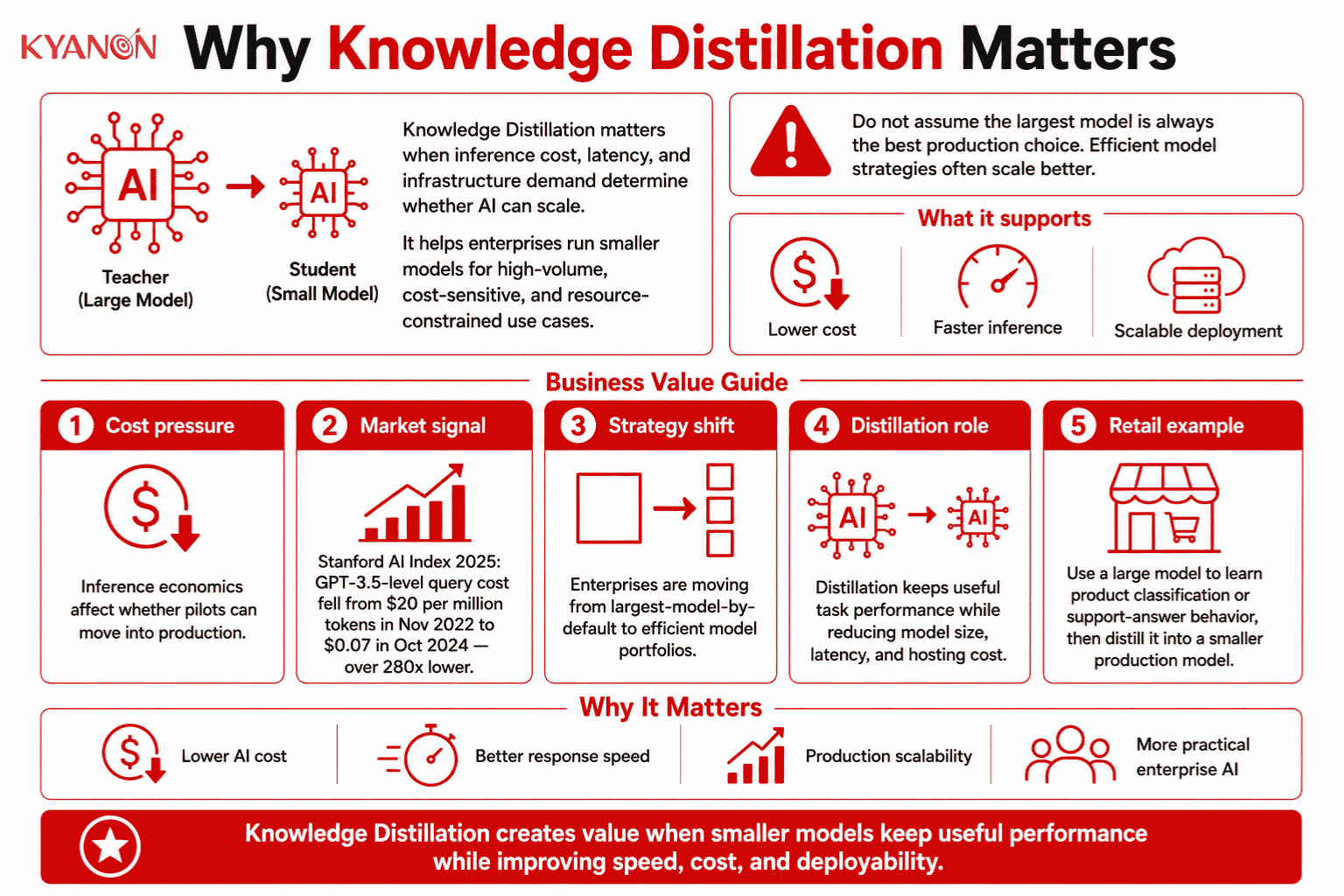 why-knowledge-distillation-matters-for-enterprise-ai-kyanon-digital