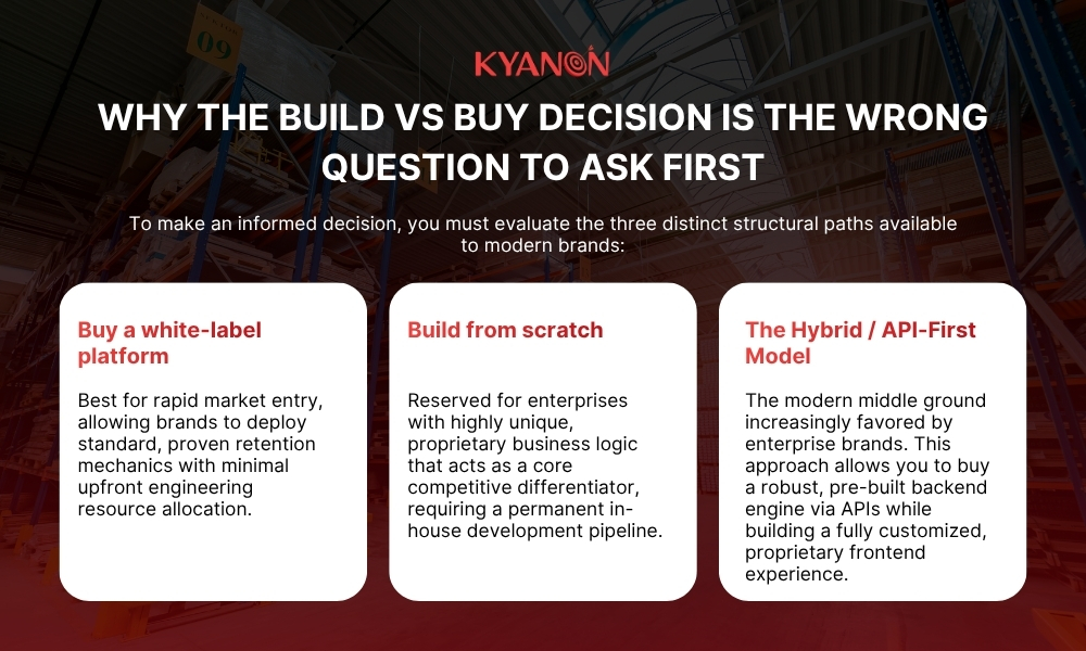 why-the-build-vs-buy-decision-is-the-wrong-question-to-ask-first-kyanon-digital