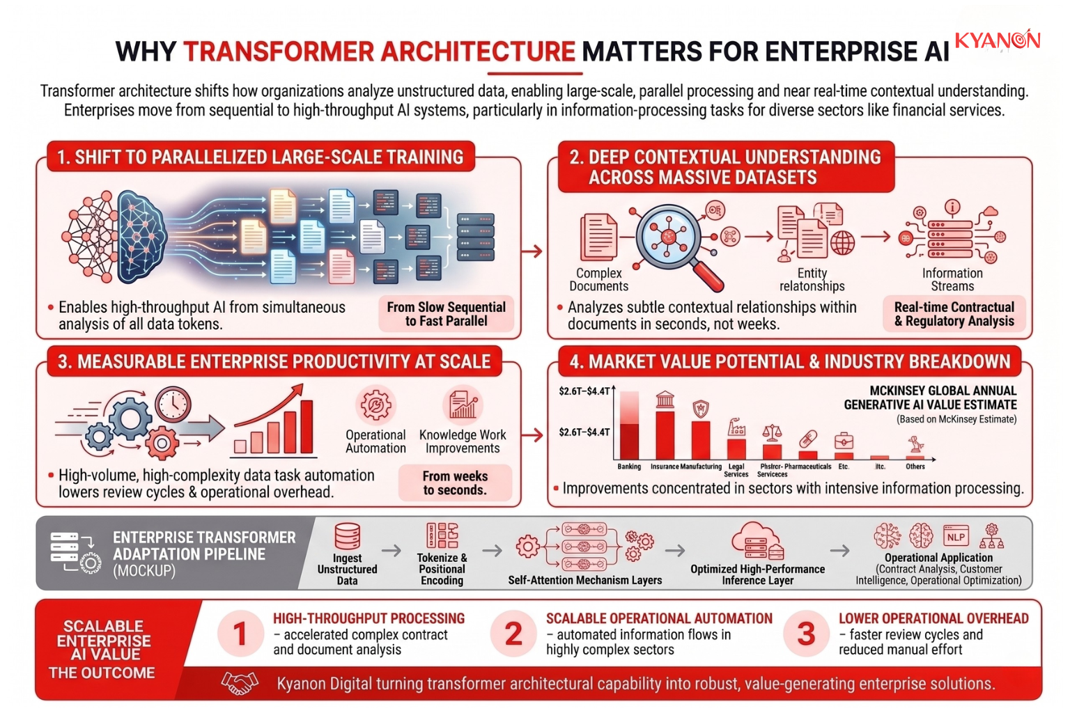 An infographic showing complex legal and regulatory documents being processed simultaneously by an AI system.