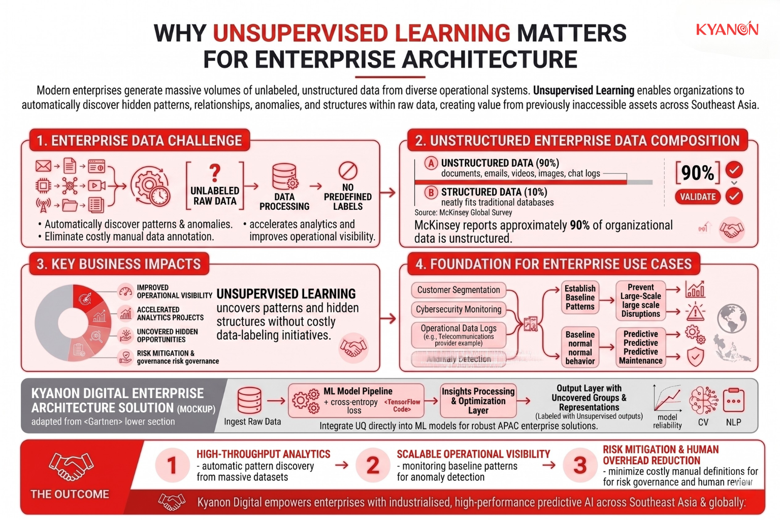 An illustration showing unstructured data sources being processed into actionable insights.