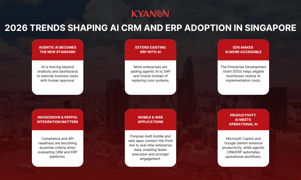 2026-trends-shaping-ai-crm-and-erp-adoption-in-singapore-kyanon-digital