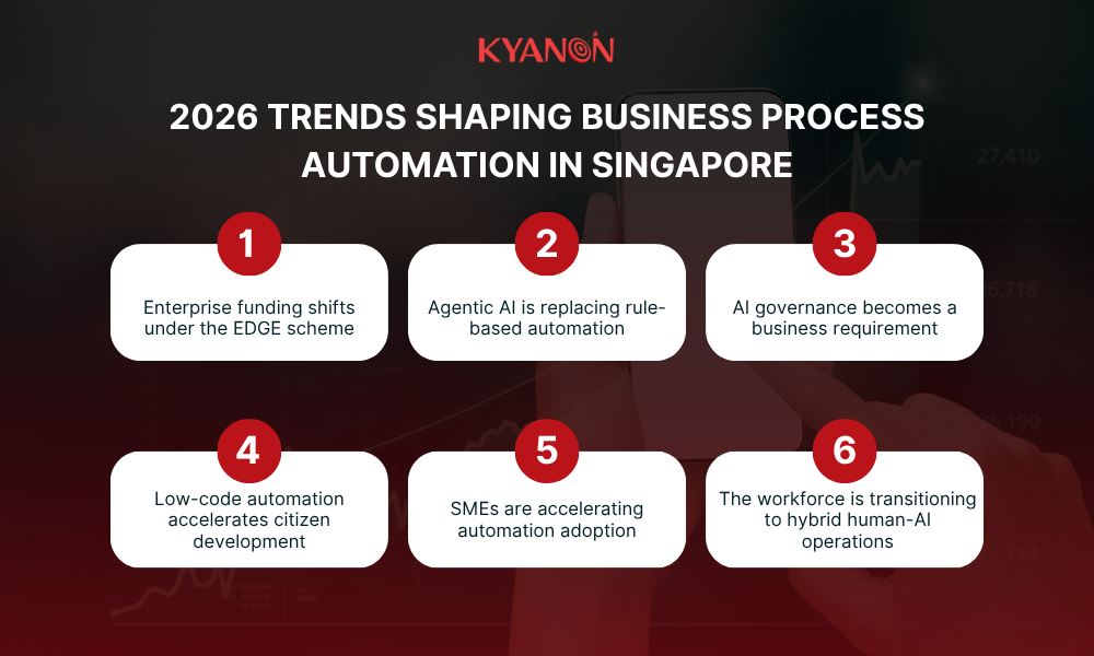 2026-trends-shaping-business-process-automation-in-singapore-kyanon-digital
