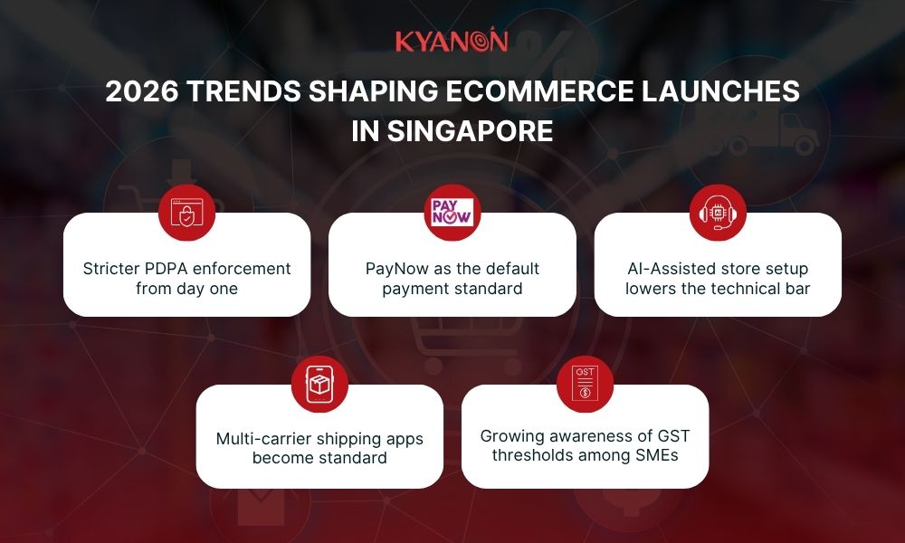 2026-trends-shaping-ecommerce-launches-in-singapore-kyanon-digital