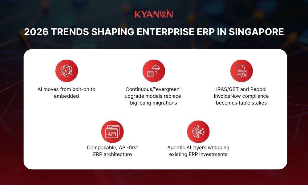 2026 trends shaping enterprise ERP in Singapore