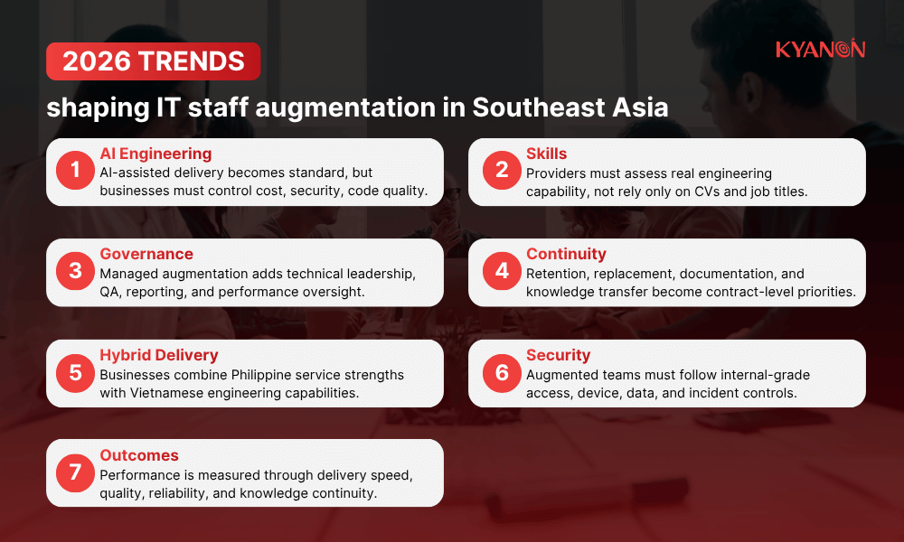 2026-trends-shaping-it-staff-augmentation-in-southeast-asia-kyanon-digital