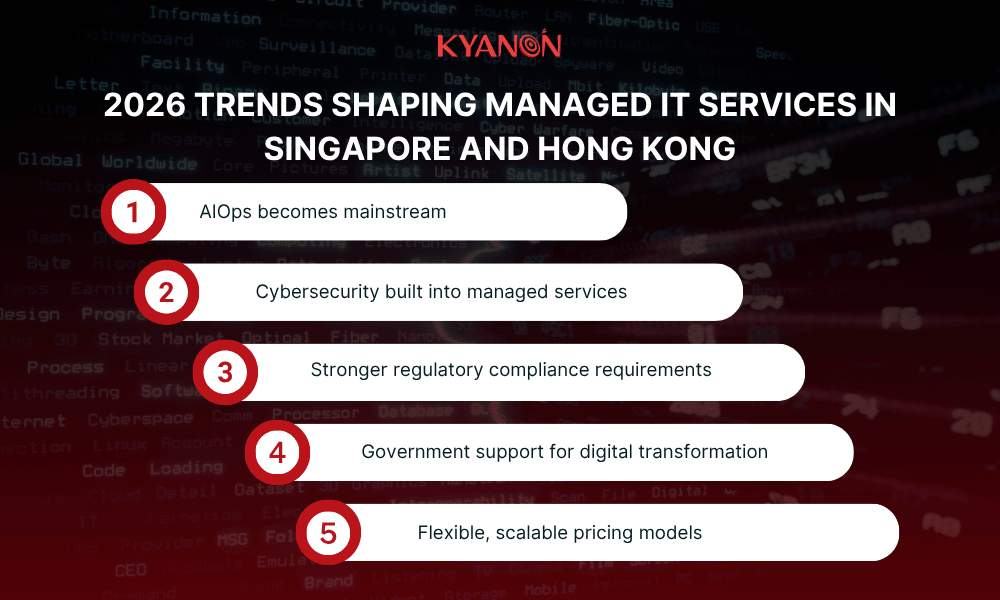 2026-trends-shaping-managed-it-services-in-singapore-and-hong-kong-kyanon-digital