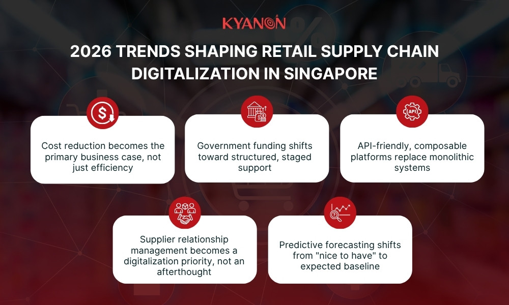 2026 trends shaping retail supply chain digitalization in Singapore