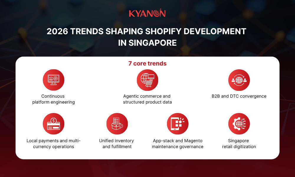 2026-trends-shaping-shopify-development-in-singapore-kyanon-digital