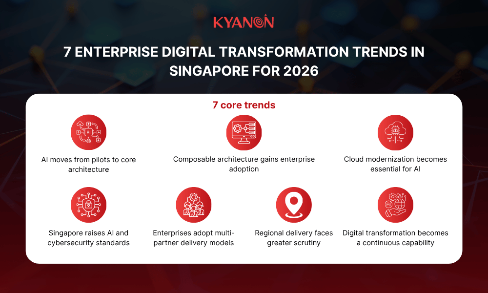 7-enterprise-digital-transformation-trends-in-singapore-for-2026