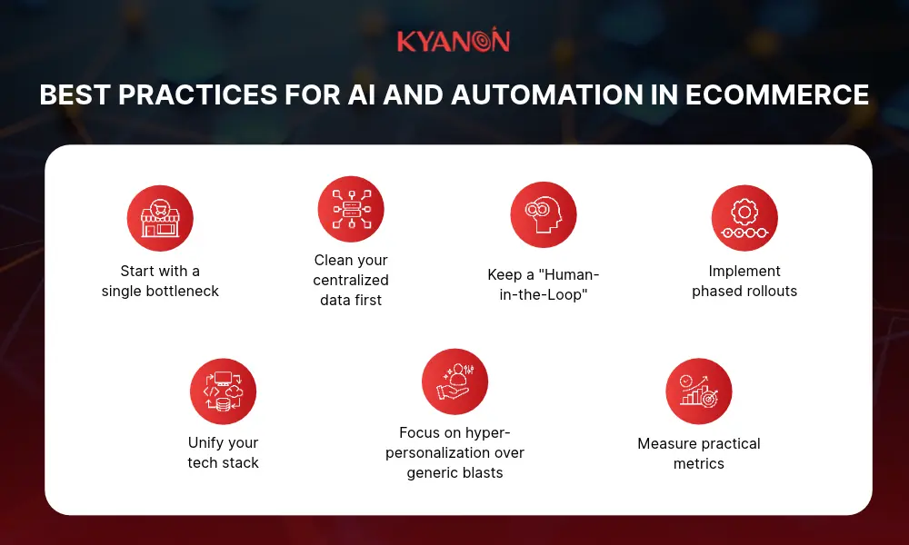 Best practices for AI and automation in ecommerce