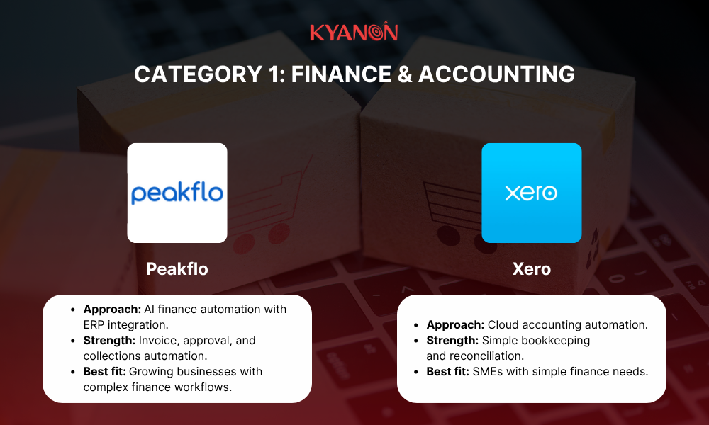 category-1-finance-and-accounting-kyanon-digital