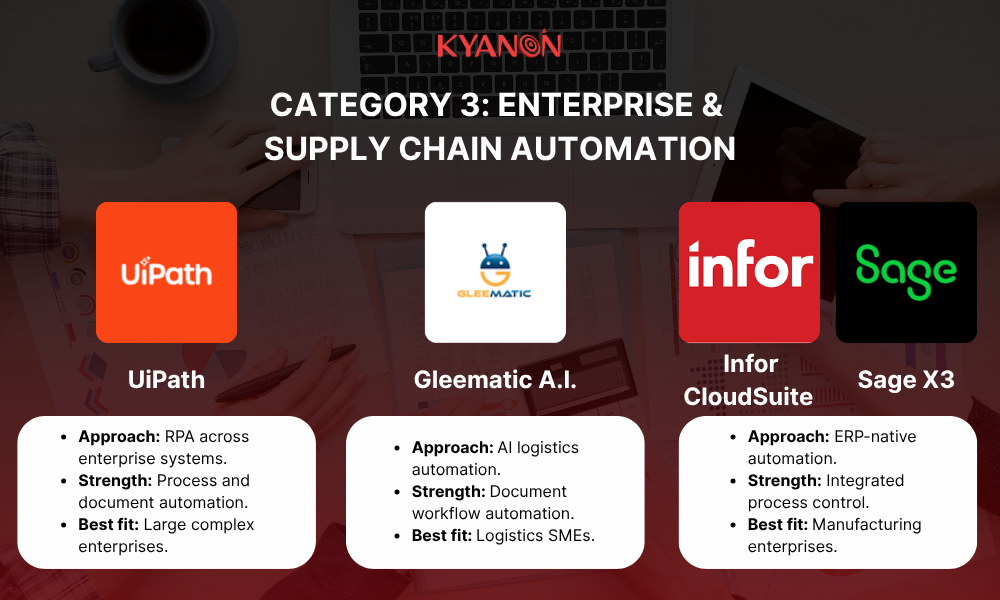 category-3-enterprise-and-supply-chain-automation-kyanon-digital