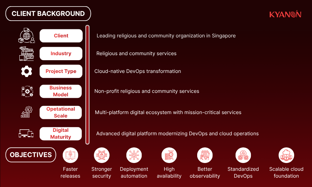 client-background-of-tcc-kyanon-digital