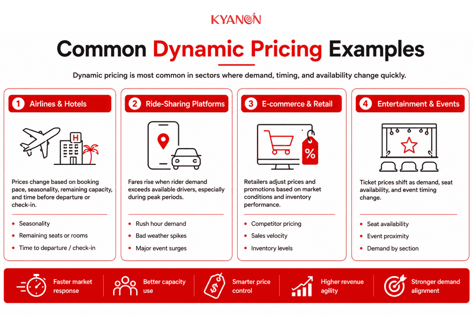 common-dynamic-pricing-examples-kyanon-digital