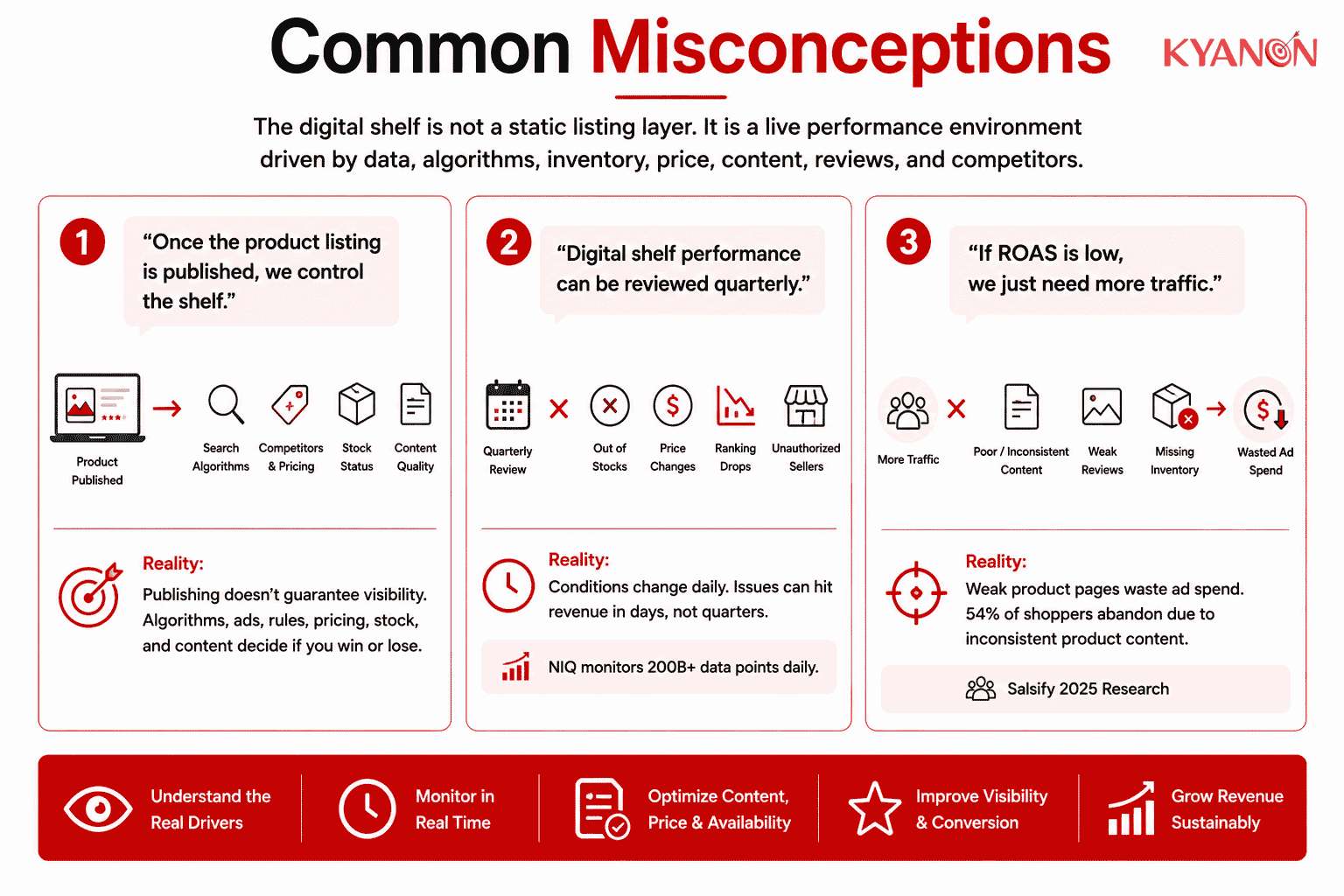 common-misconceptions-about-digital-shelf-kyanon-digital