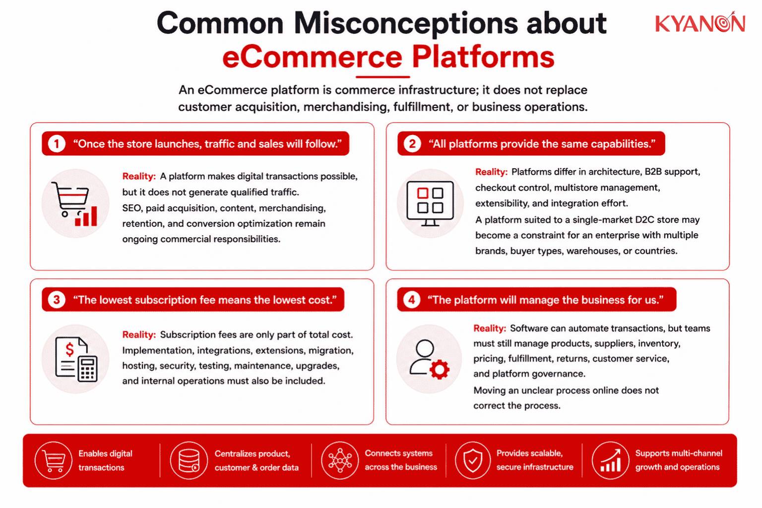 common-misconceptions-about-ecommerce-platforms-kyanon-digital