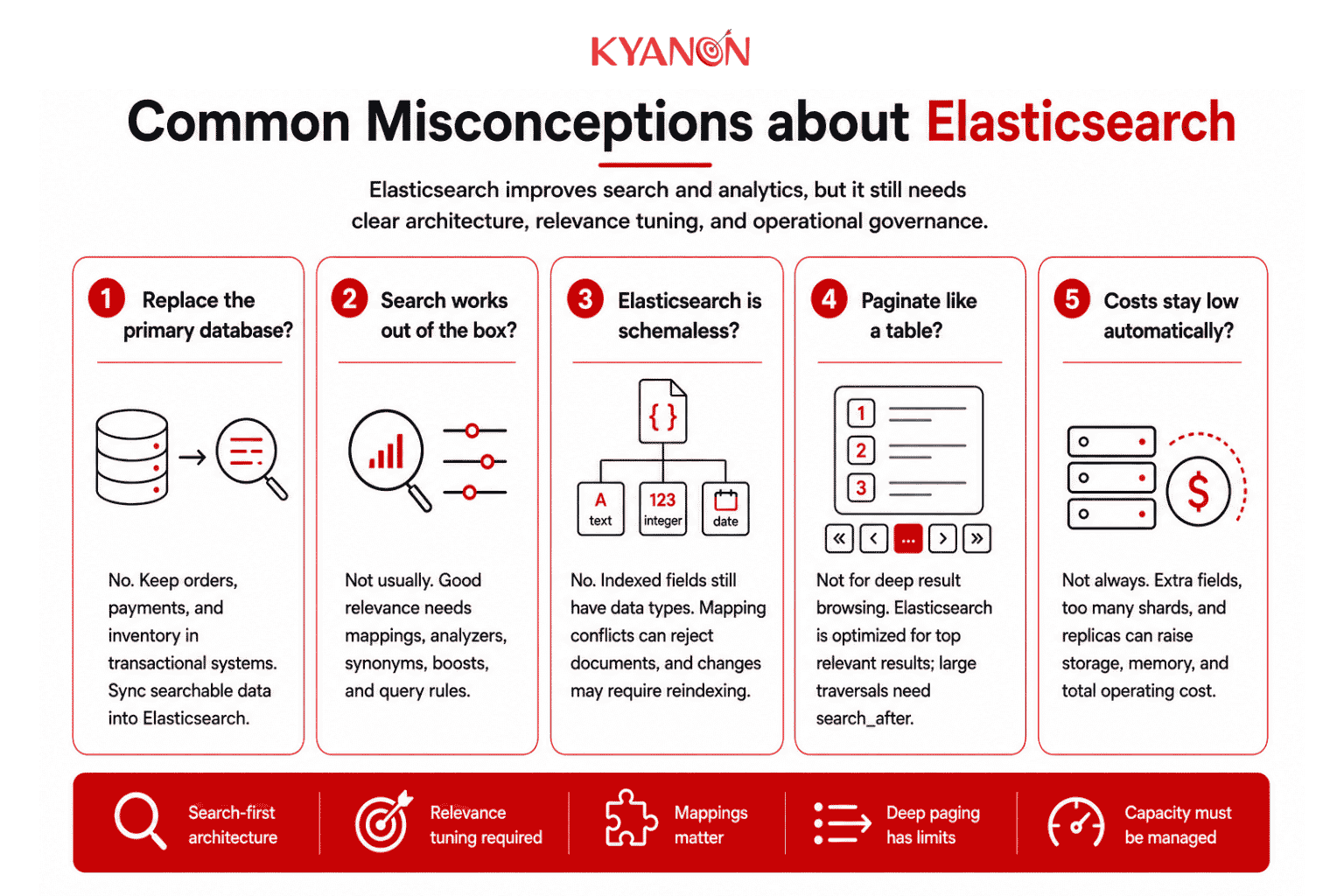 common-misconceptions-about-elastic-search-kyanon-digital