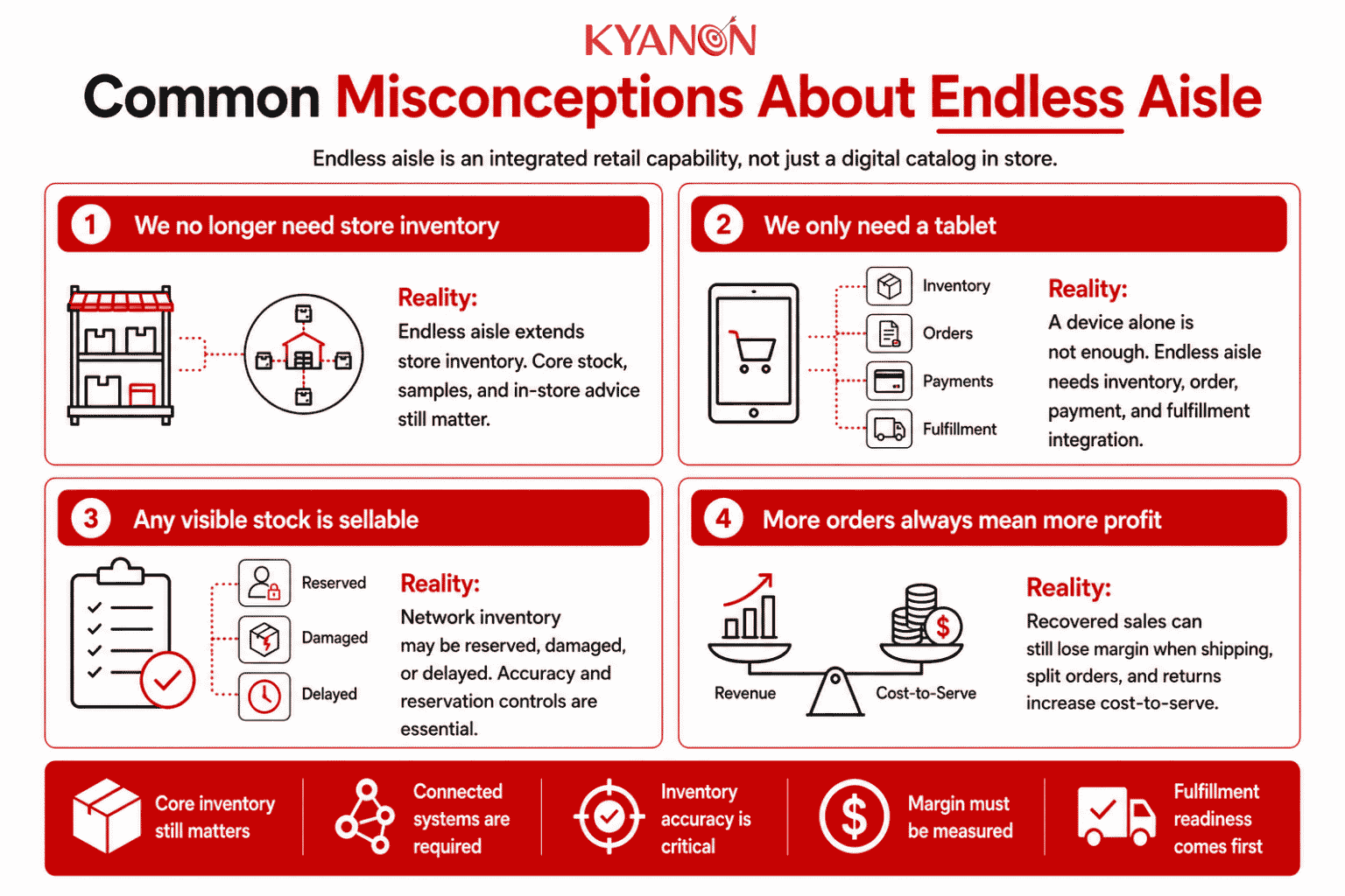 common-misconceptions-about-endless-aisle-kyanon-digital