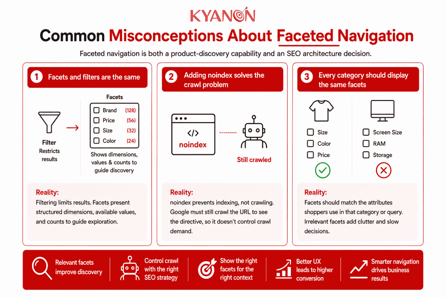 common-misconceptions-about-faceted-navigation-kyanon-digital