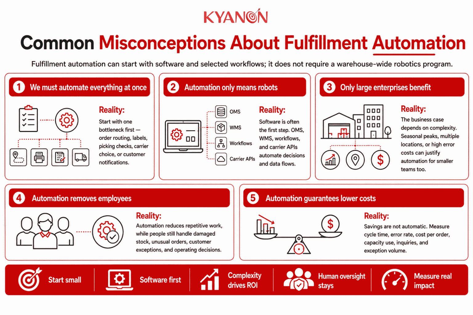 common-misconceptions-about-fulfillment-automation-kyanon-digital
