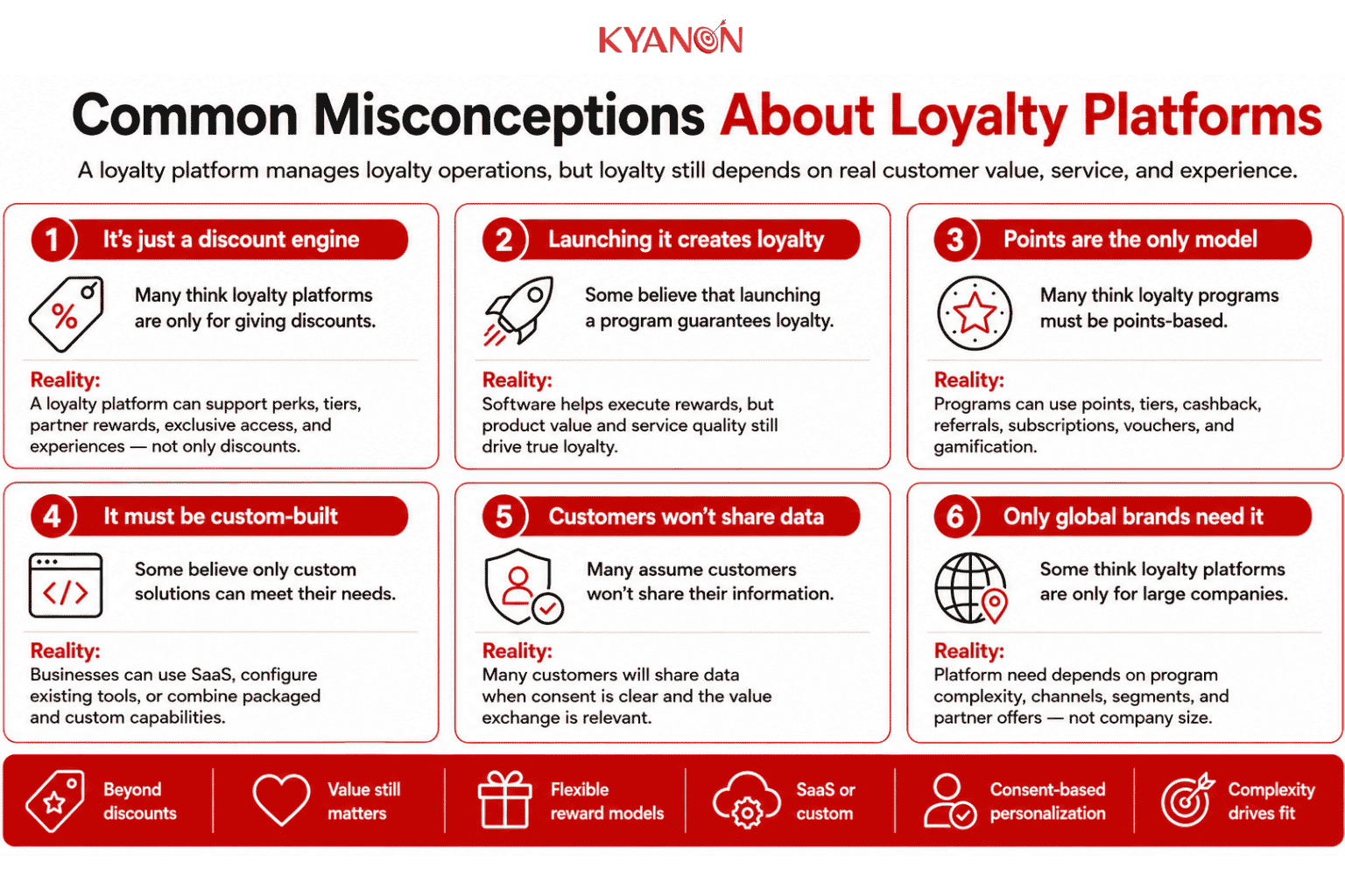 common-misconceptions-about-loyalty-platforms-kyanon-digital