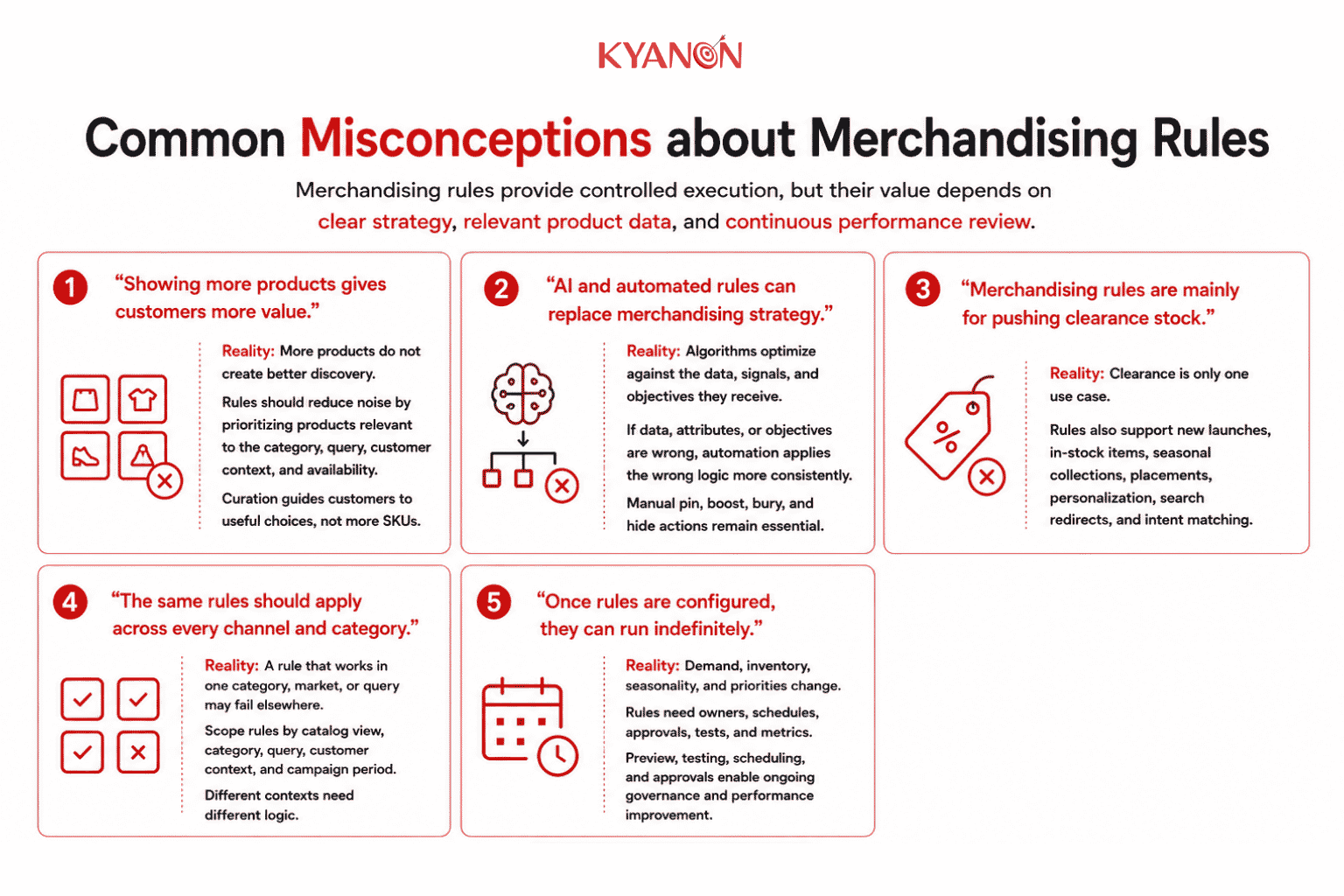 common-misconceptions-about-merchandising-rules-kyanon-digital