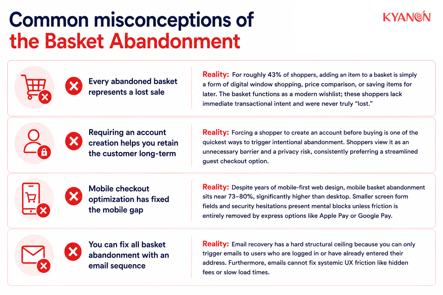 Common misconceptions of the basket abandonment