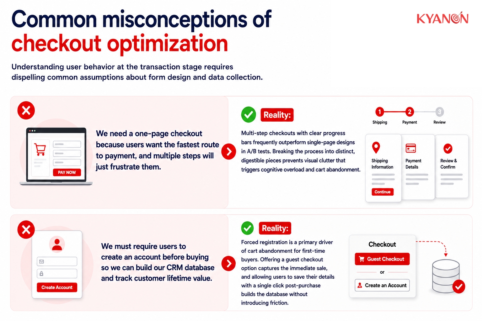 Common misconceptions of checkout optimization