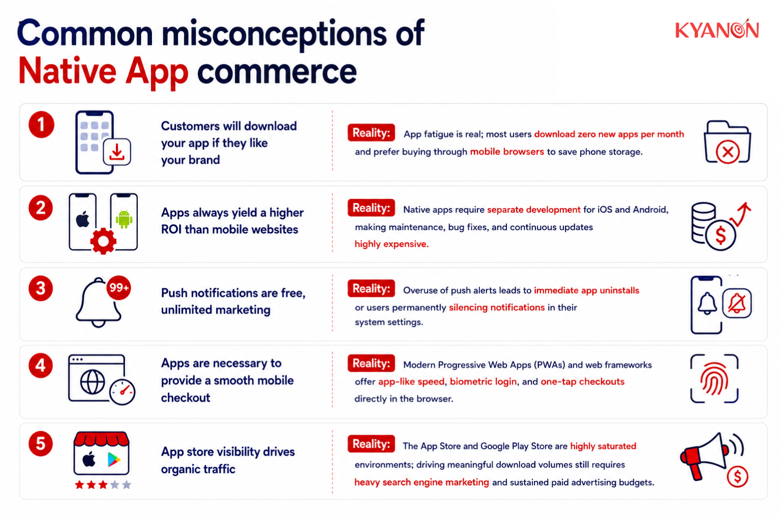 Common misconceptions of Native App commerce
