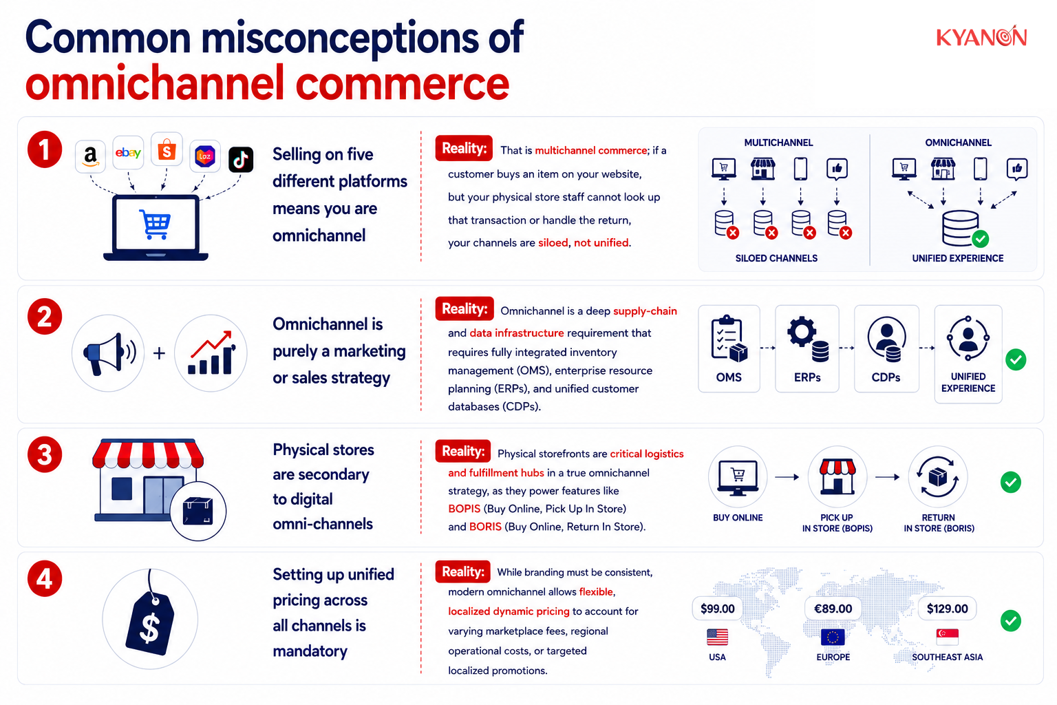 Common misconceptions of omnichannel commerce