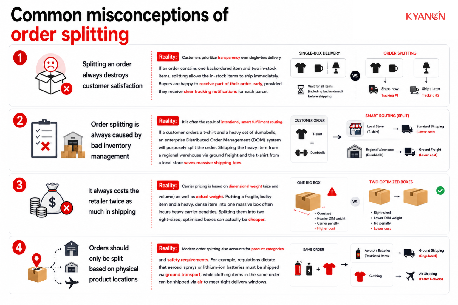 Common misconceptions of order splitting