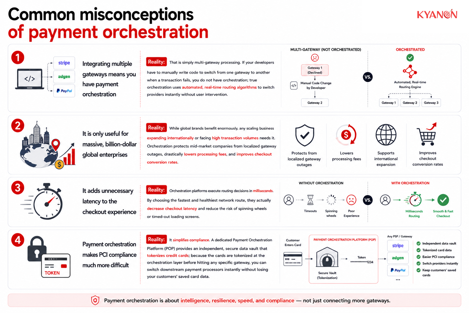 Common misconceptions of payment orchestration