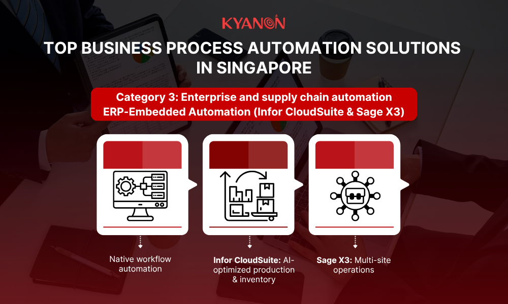 erp-embedded-automation-kyanon-digital