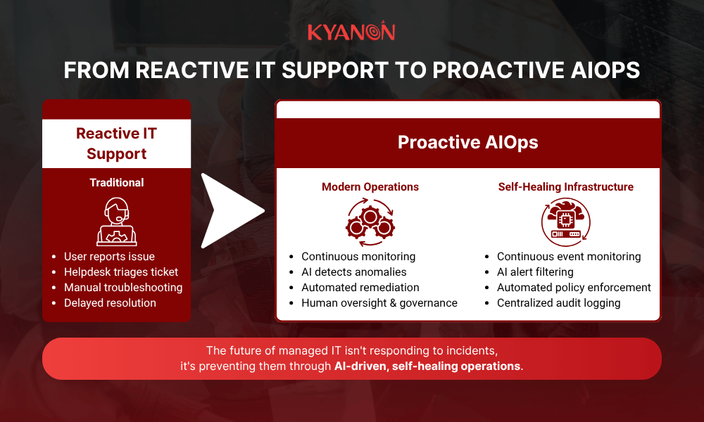 from-reactive-it-support-to-proactive-aiops-kyanon-digital