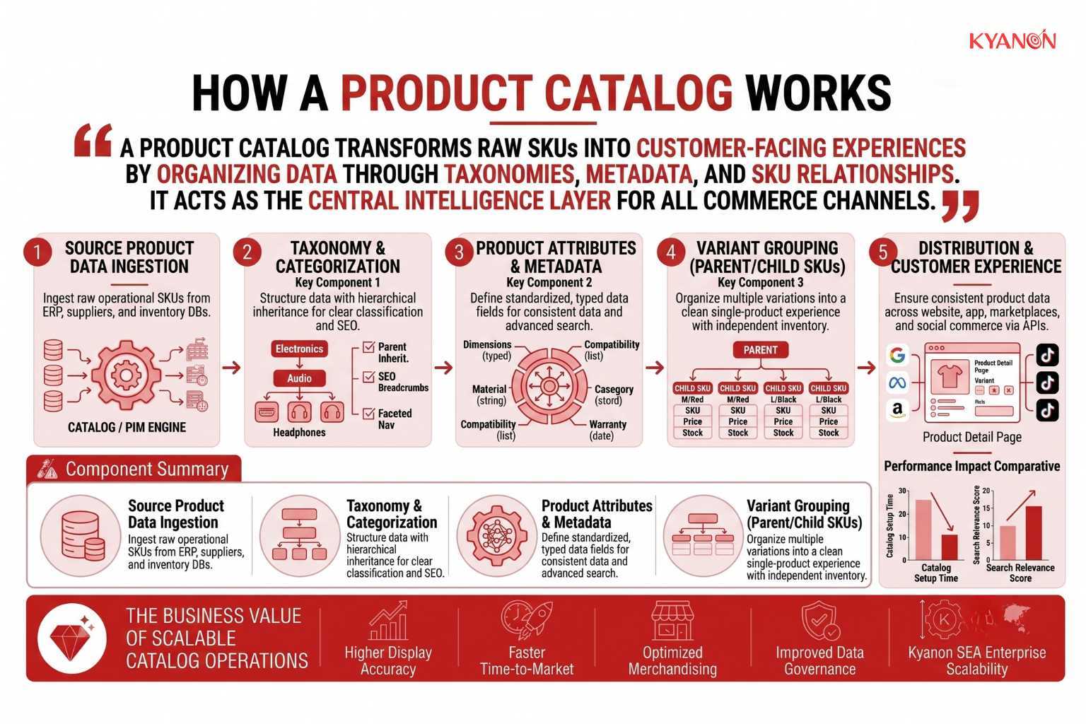 how-a-product-catalog-works-kyanon-digital