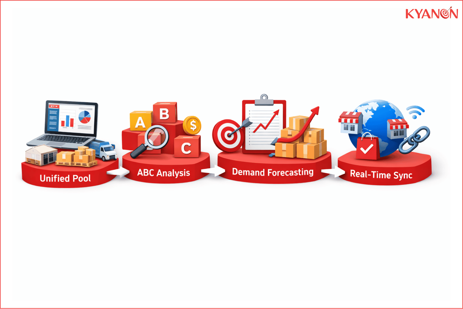 how-an-inventory-management-system-ims-works-kyanon-digital
