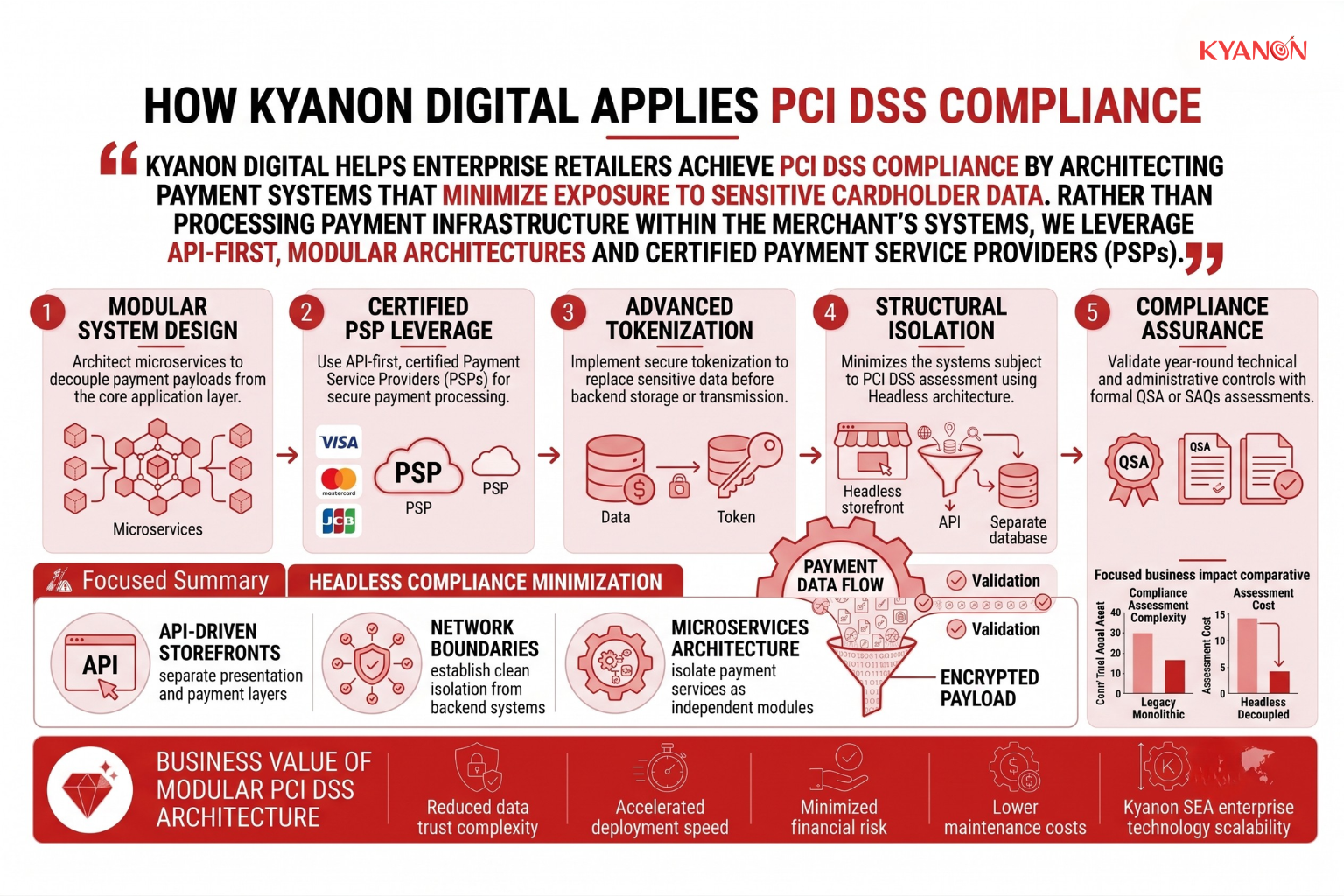 how-kyanon-digital-applies-pci-dss-compliance-kyanon-digital