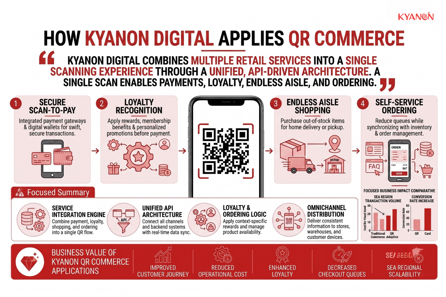 how-kyanon-digital-applies-qr-commerce-kyanon-digital