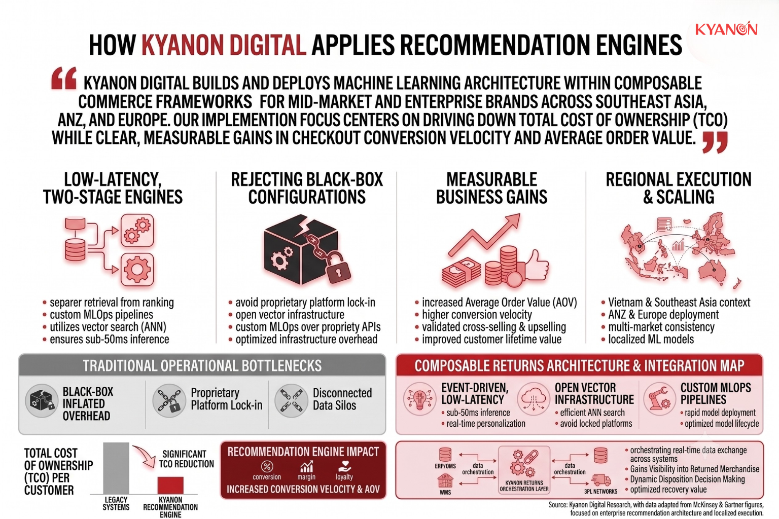 how-kyanon-digital-applies-recommendation-engines-kyanon-digital