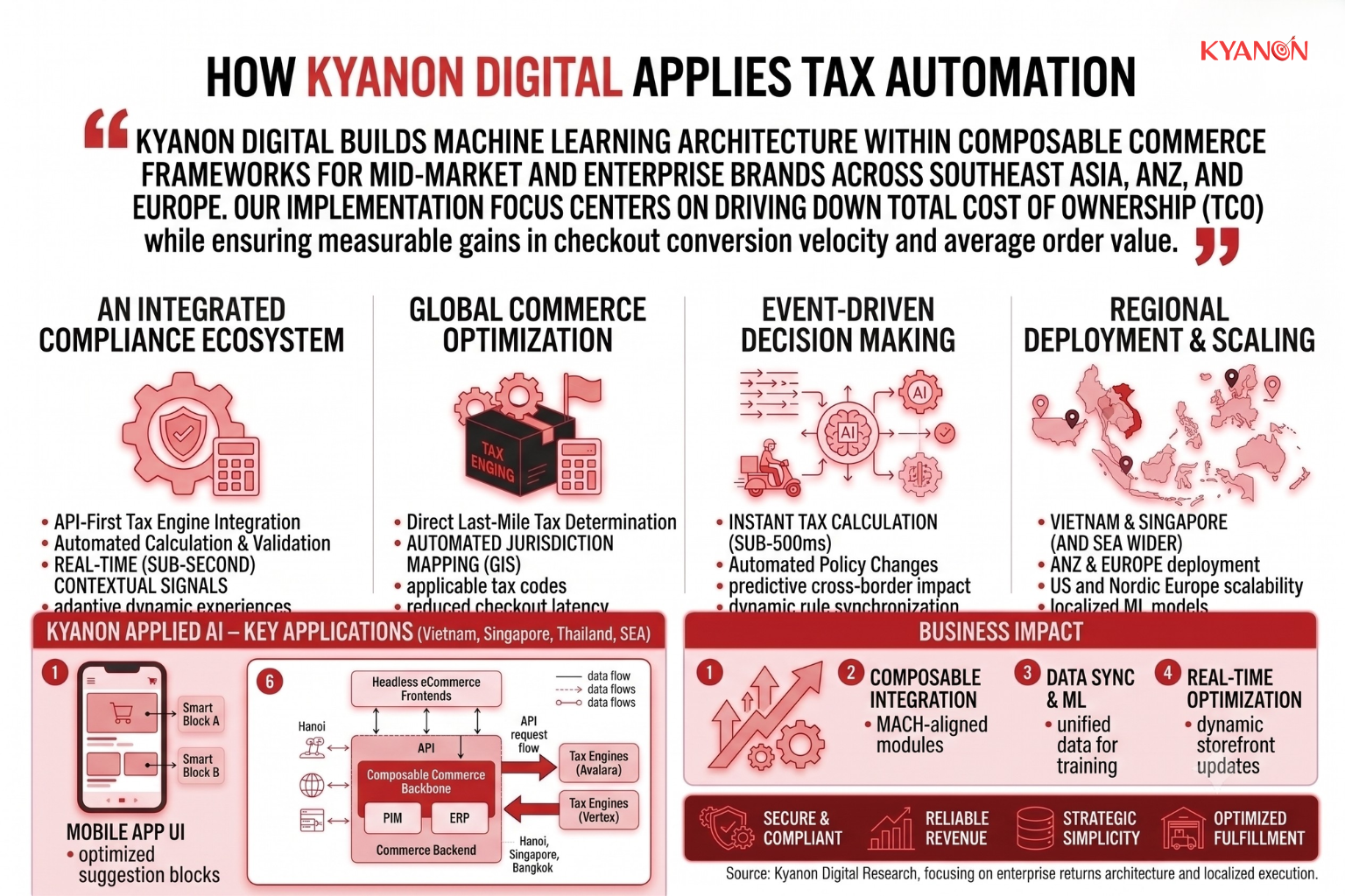how-kyanon-digital-applies-tax-automation-kyanon-digital