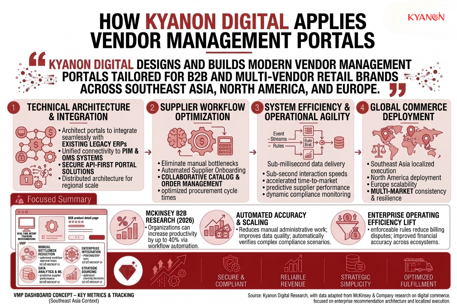 how-kyanon-digital-applies-unified-commerce-kyanon-digital