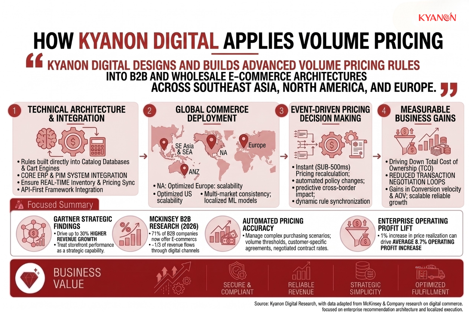 how-kyanon-digital-applies-volume-pricing-kyanon-digital