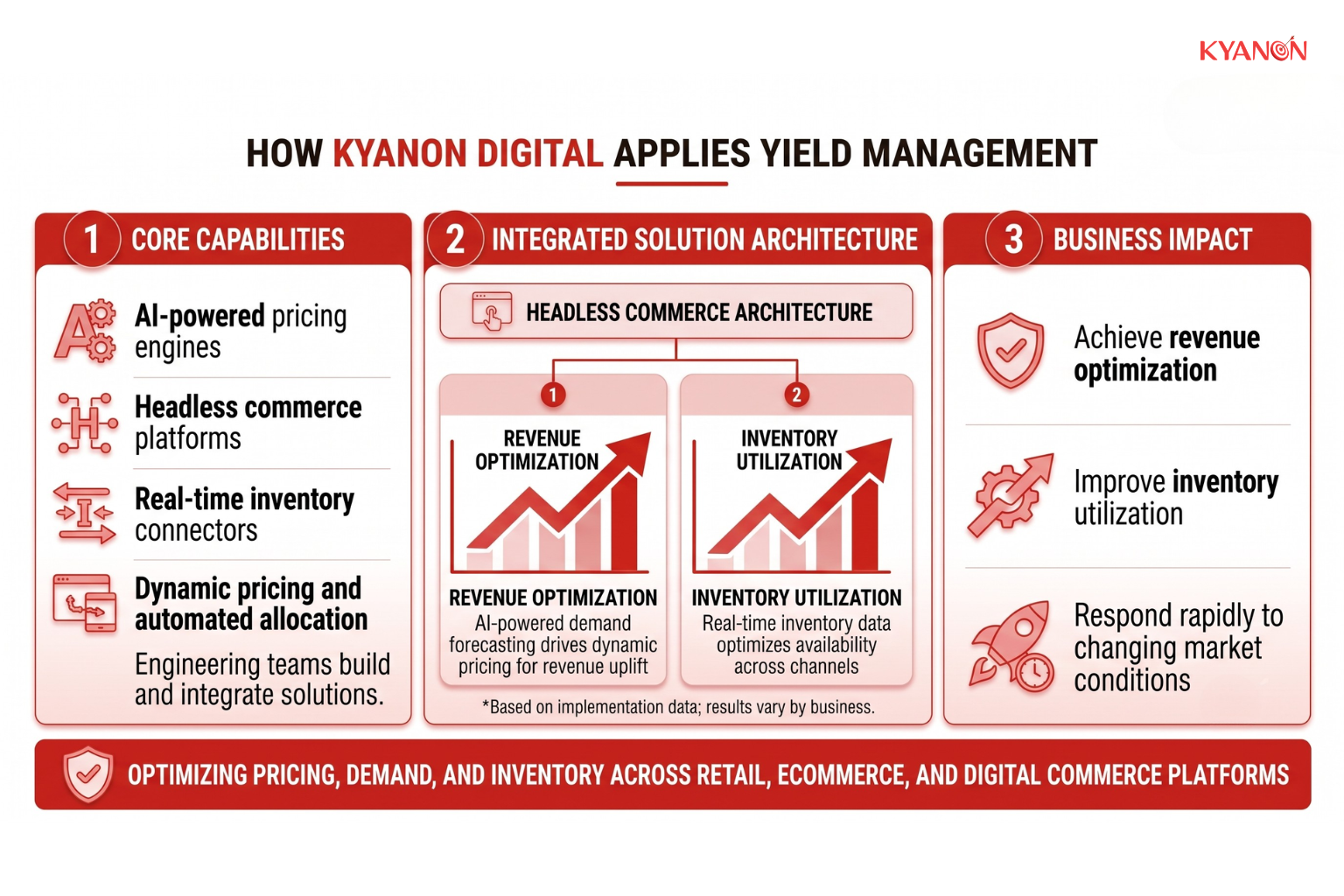 how-kyanon-digital-applies-yield-management-kyanon-digital