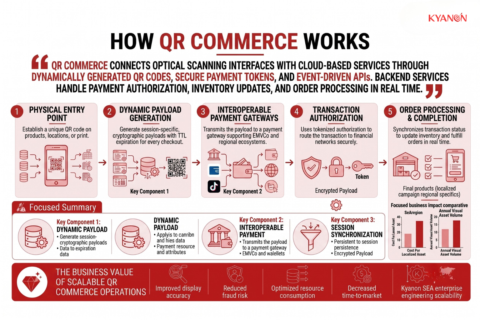 how-qr-commerce-works-kyanon-digital