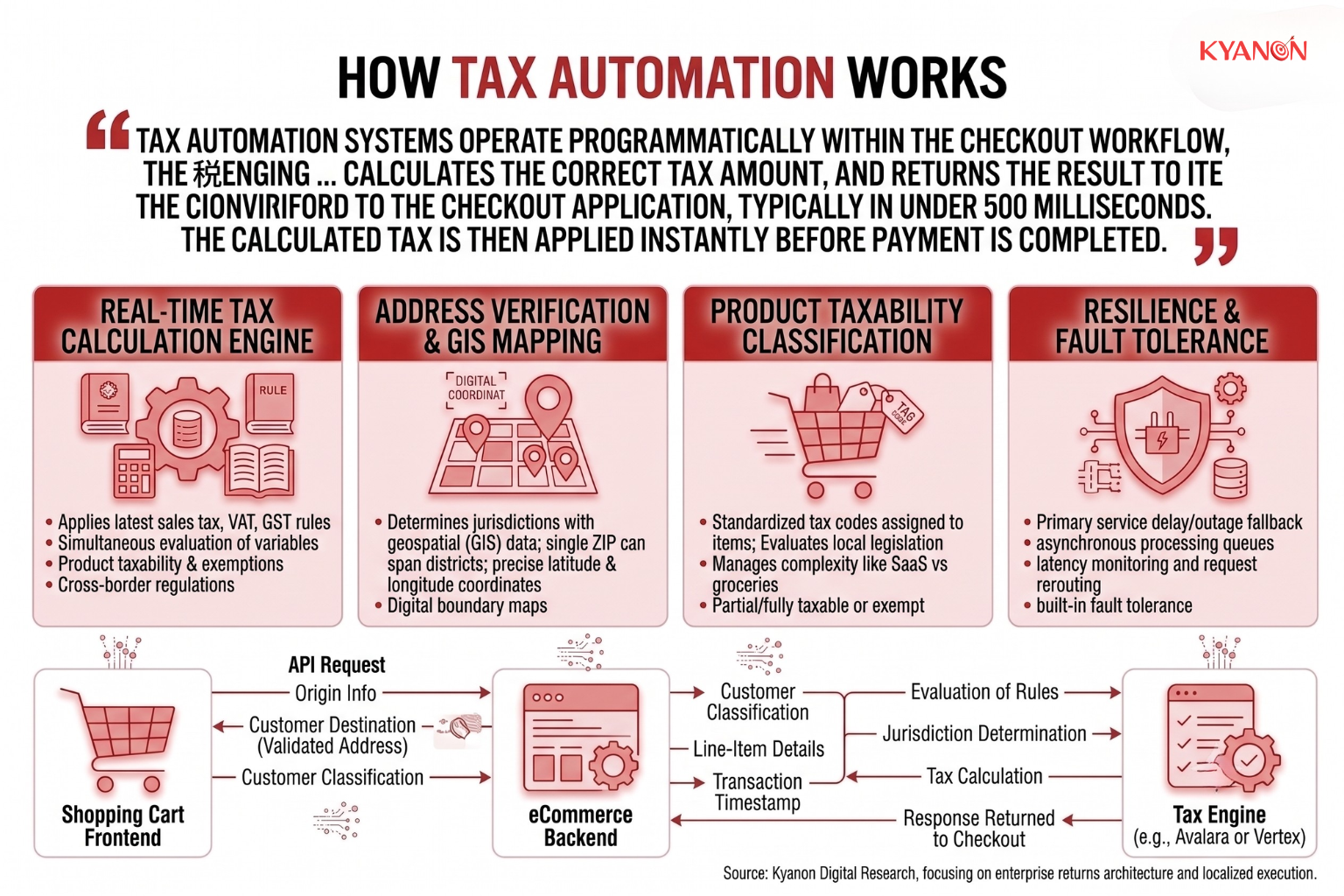 how-tax-automation-works-kyanon-digital