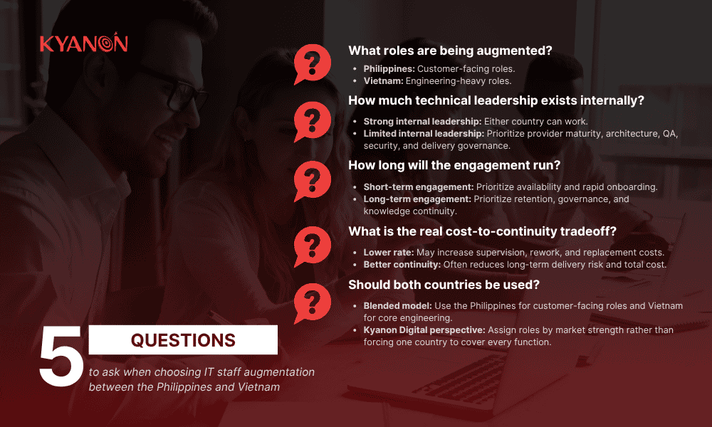 how-to-choose-between-it-staff-augmentation-in-the-philippines-and-vietnam-kyanon-digital